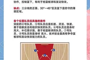  如何通过季前赛改进进攻战术：提升球队战斗力的实战指南